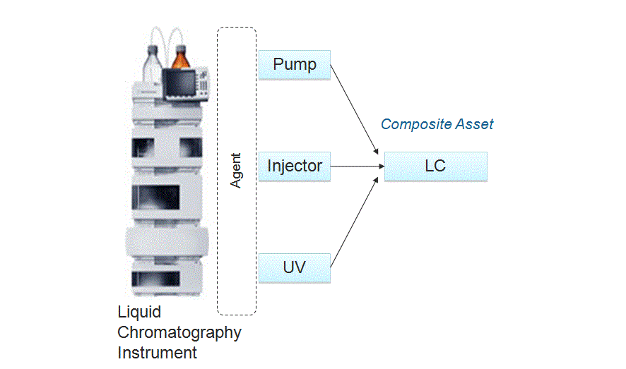 image\composite_asset_illustration.gif