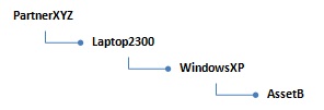 dynamicgrouphierarchyexample1.jpg