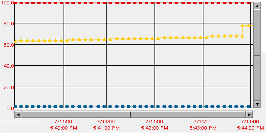 image\example_trendchart.gif