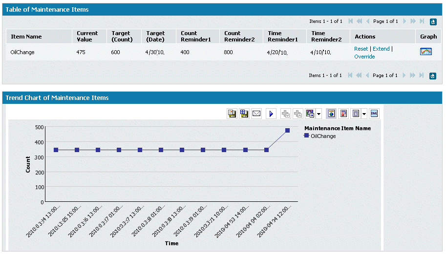 image\maintenance_item_trend_chart.gif