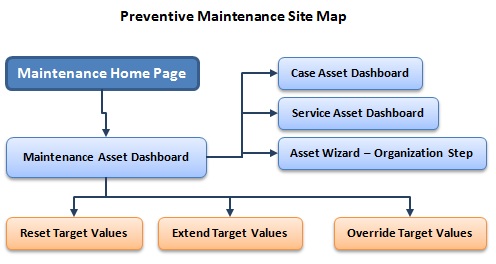 image\maintenance_nav_main_shg.gif